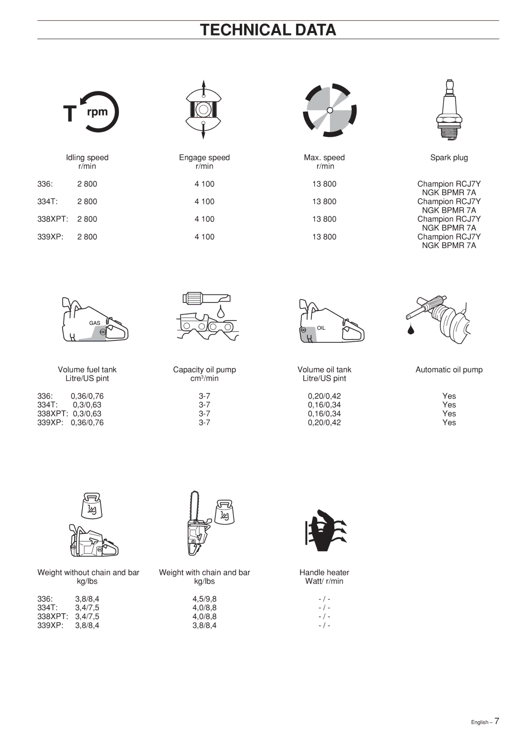 Husqvarna 338XPT, 334T, 339XP, 336, Chain Saw manual NGK Bpmr 7A 
