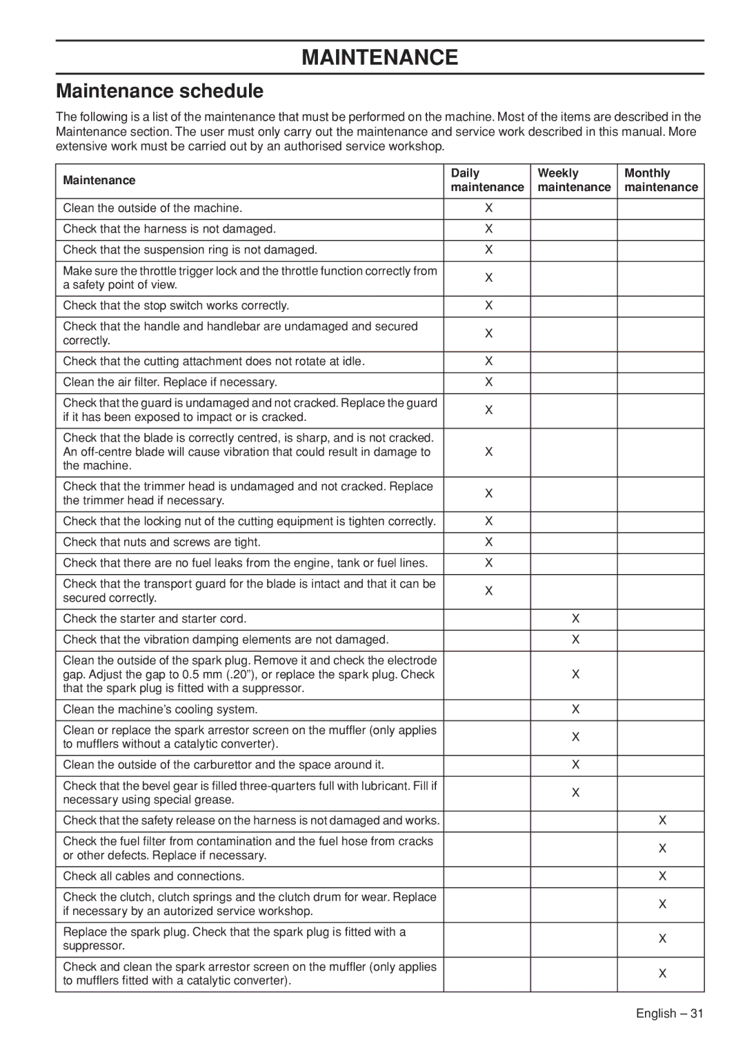 Husqvarna 335FR manual Maintenance schedule, Maintenance Daily Weekly Monthly 