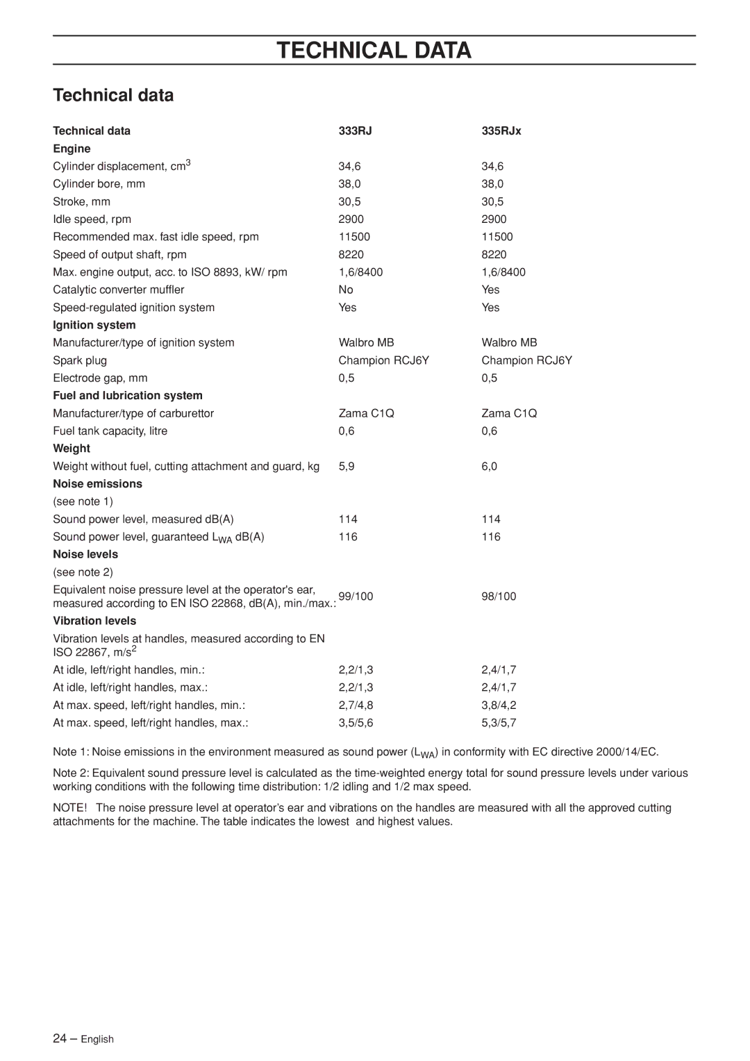 Husqvarna 335RJ, 335RJX-Series manual Technical Data, Technical data 