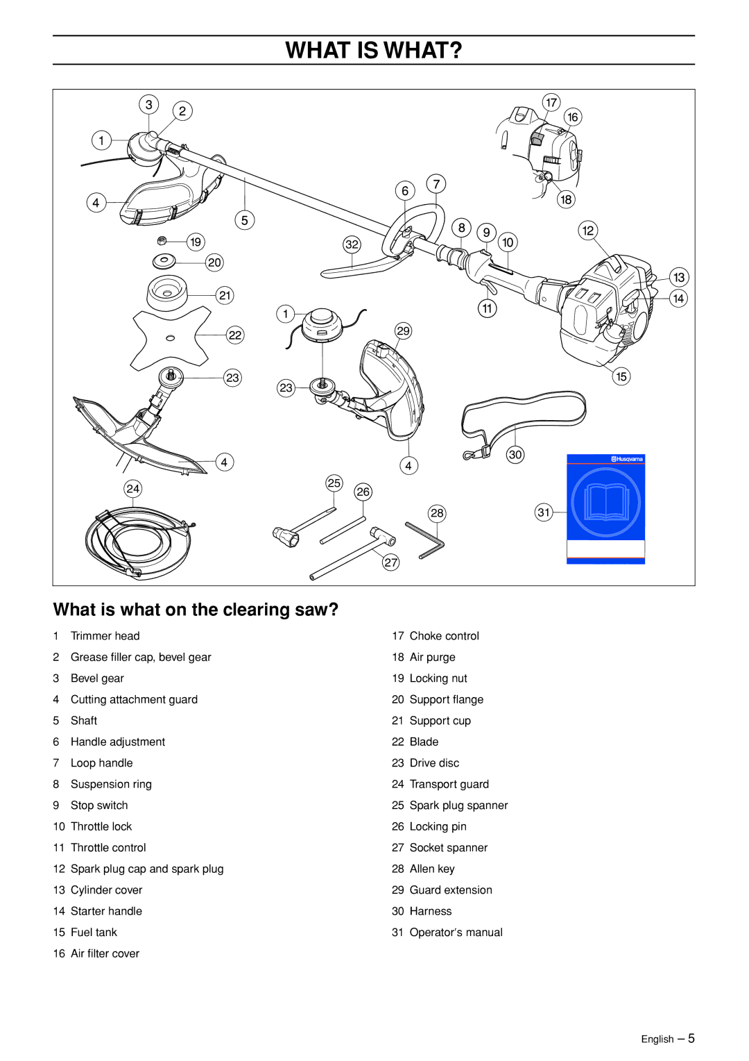 Husqvarna 335RJ, 335RJX-Series manual What is WHAT?, What is what on the clearing saw? 