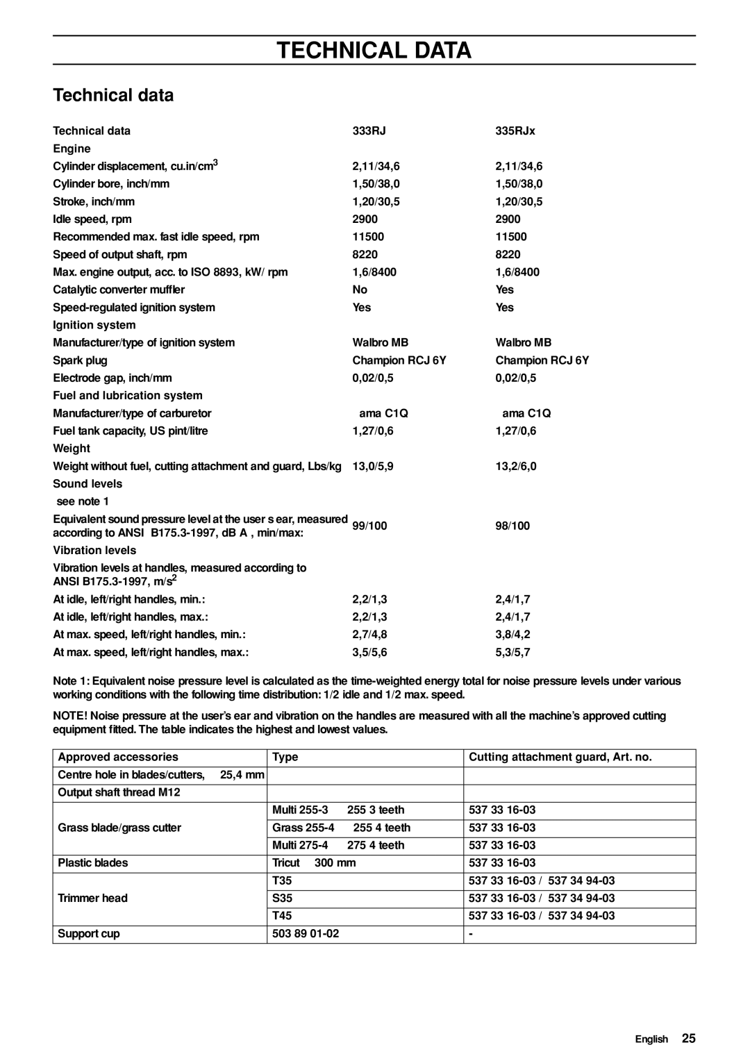 Husqvarna 335RJ manual Technical Data, Technical data 