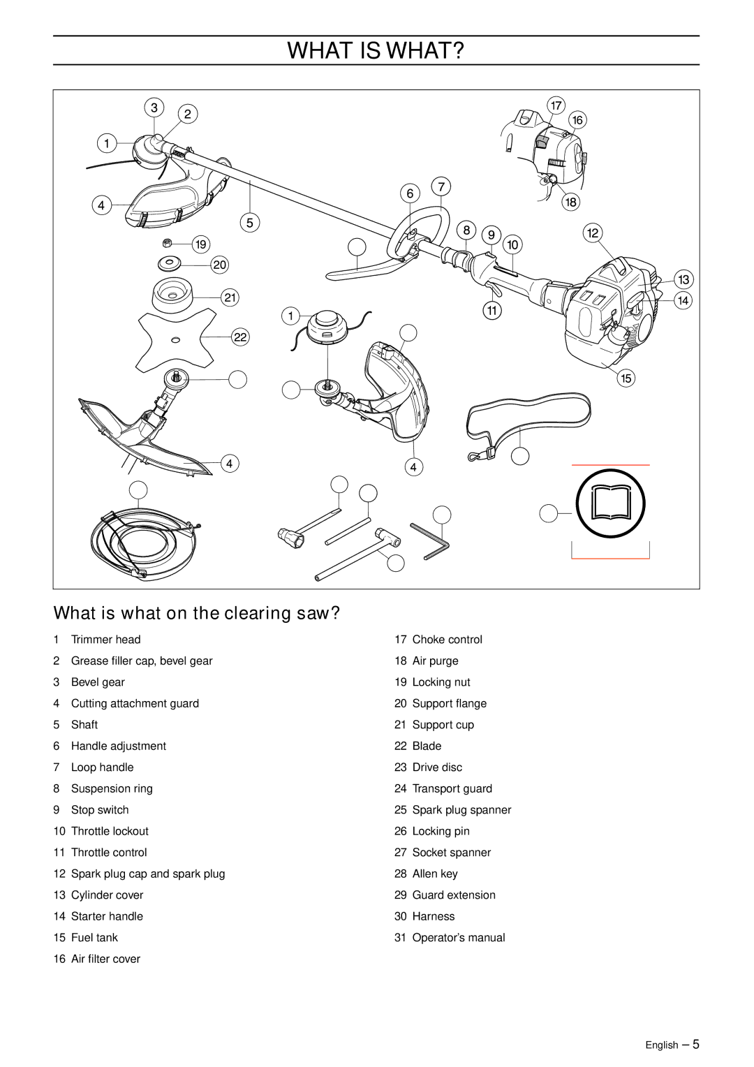 Husqvarna 335RJ manual What is WHAT?, What is what on the clearing saw? 