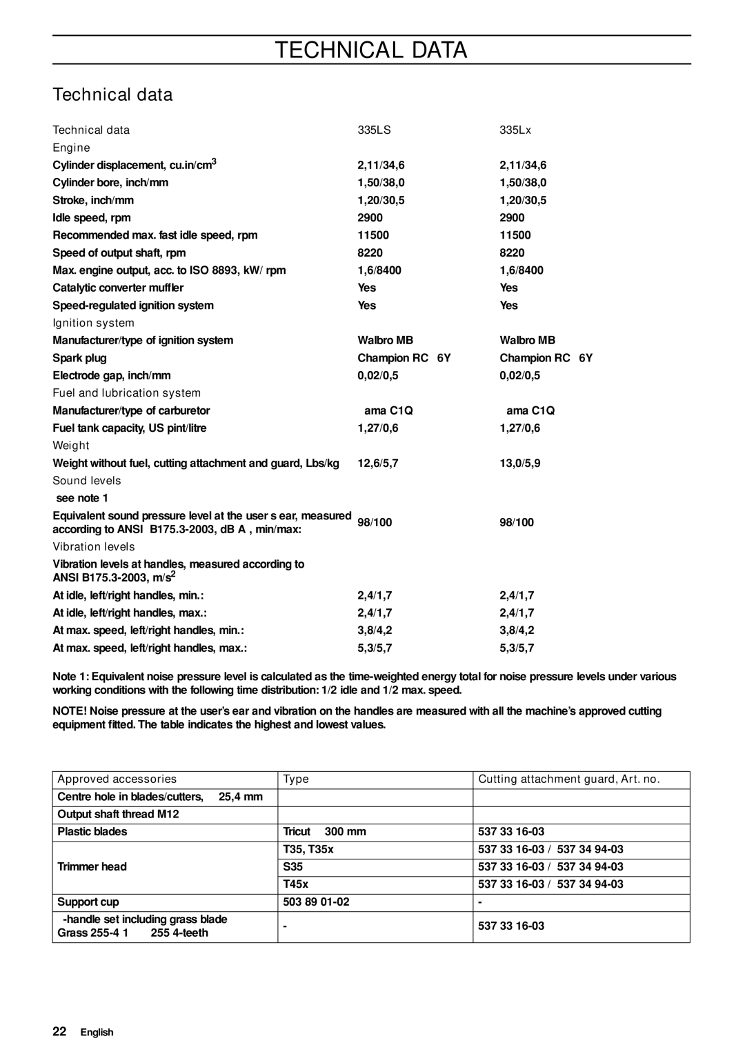 Husqvarna 335RJx manual Technical Data, Technical data 