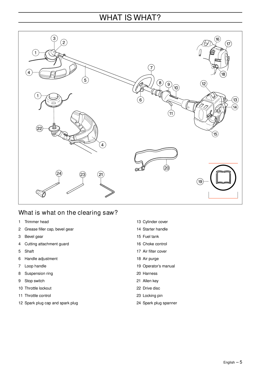 Husqvarna 335RJx manual What is WHAT?, What is what on the clearing saw? 