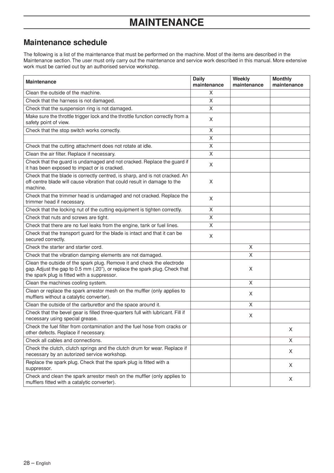 Husqvarna 335RX-Series manual Maintenance schedule, Maintenance Daily Weekly Monthly 