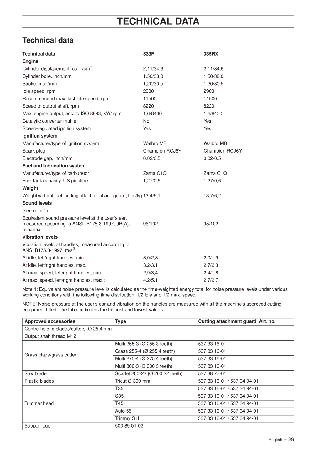 Husqvarna 335RX-Series manual Technical Data, Technical data 