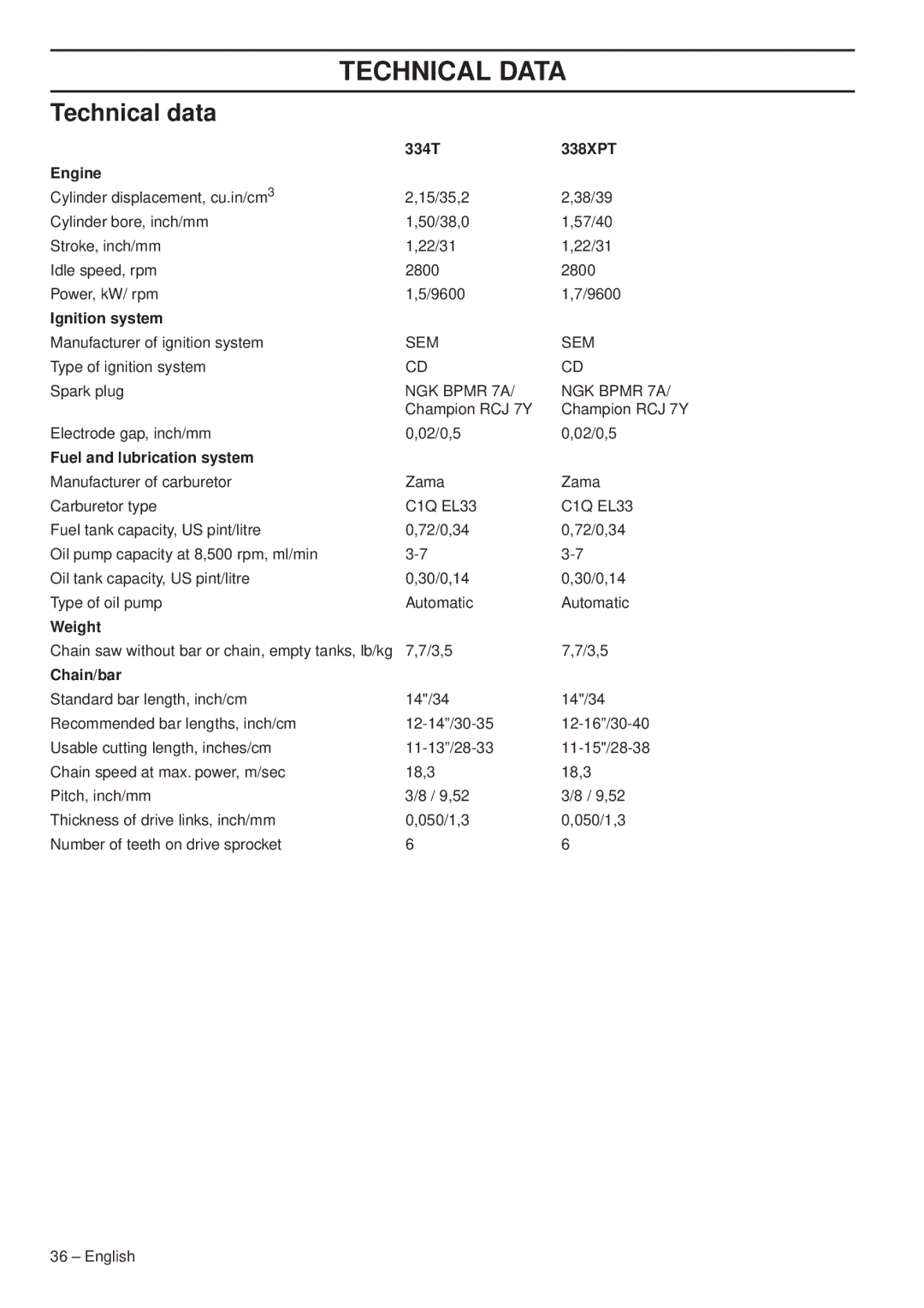 Husqvarna 338XPT EPA III, 1151375-95 manual Technical Data, Technical data 