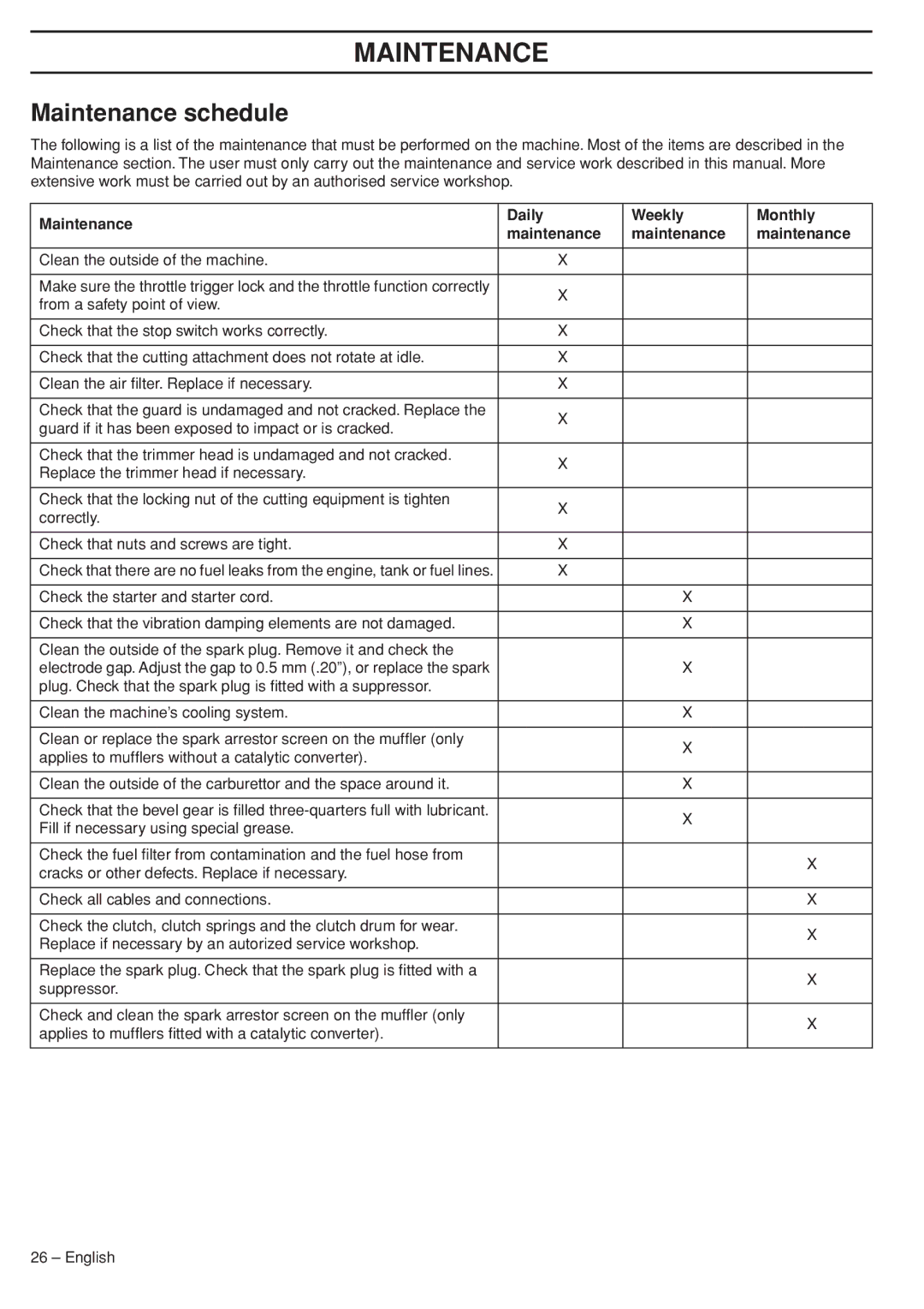 Husqvarna 33RJ manual Maintenance schedule, Maintenance Daily Weekly Monthly 