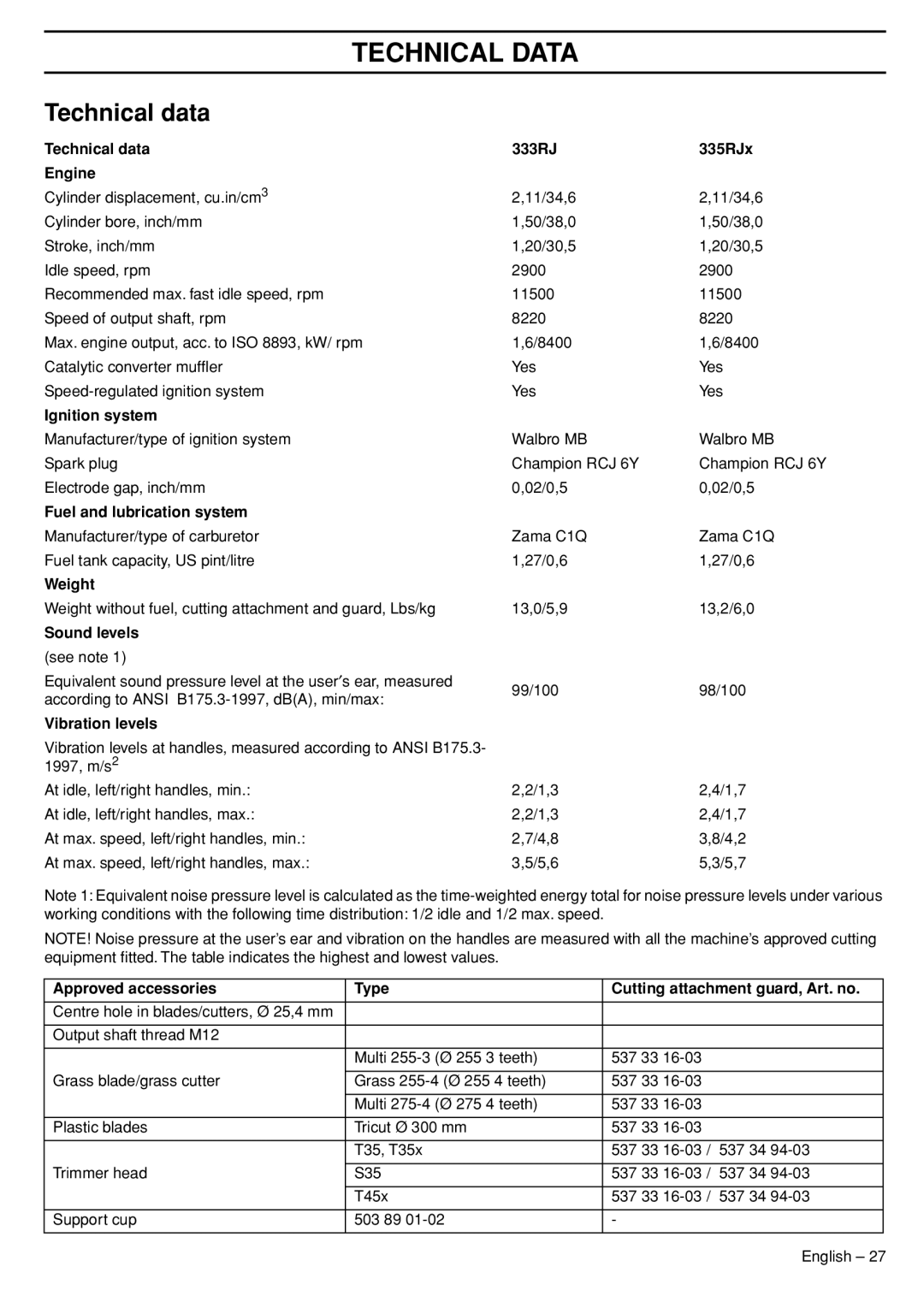 Husqvarna 33RJ manual Technical Data, Technical data 