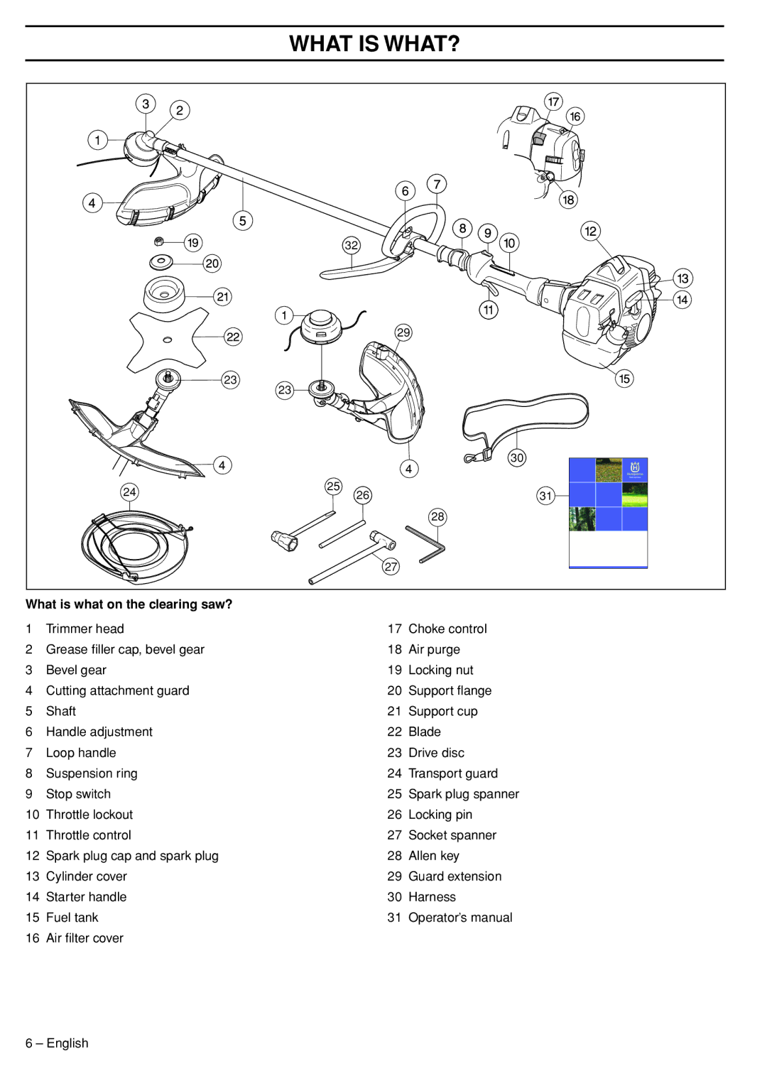 Husqvarna 33RJ manual What is WHAT?, What is what on the clearing saw? 