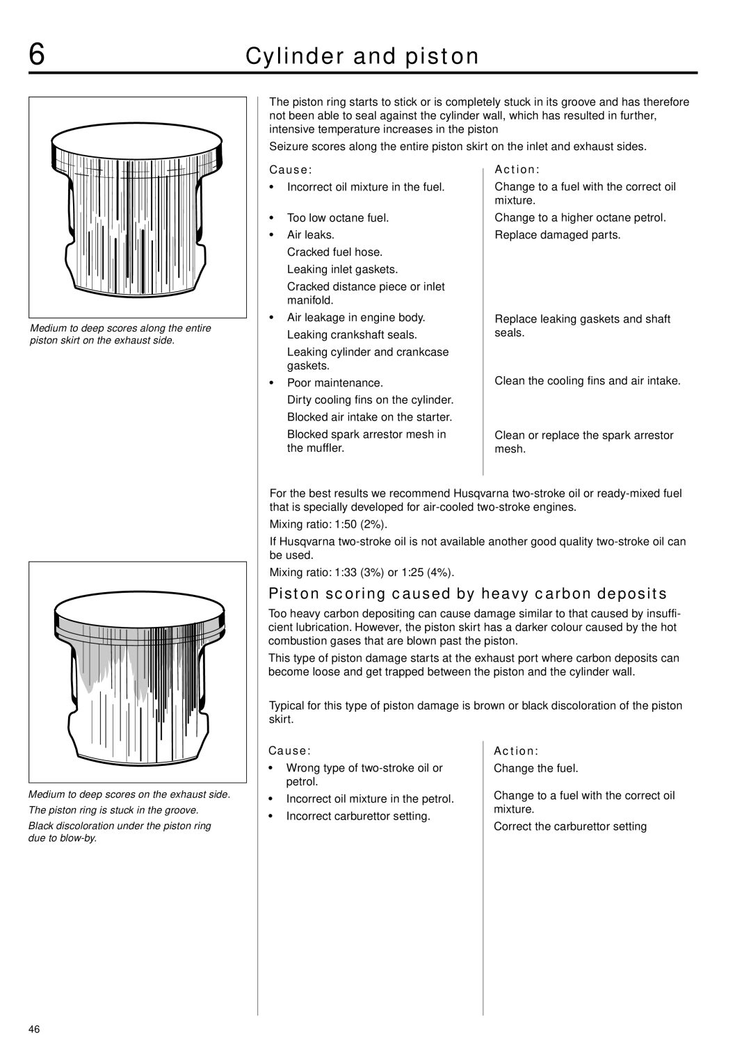 Husqvarna 343F, 345FX, 345FXT, 343R, 345RX manual Piston scoring caused by heavy carbon deposits 