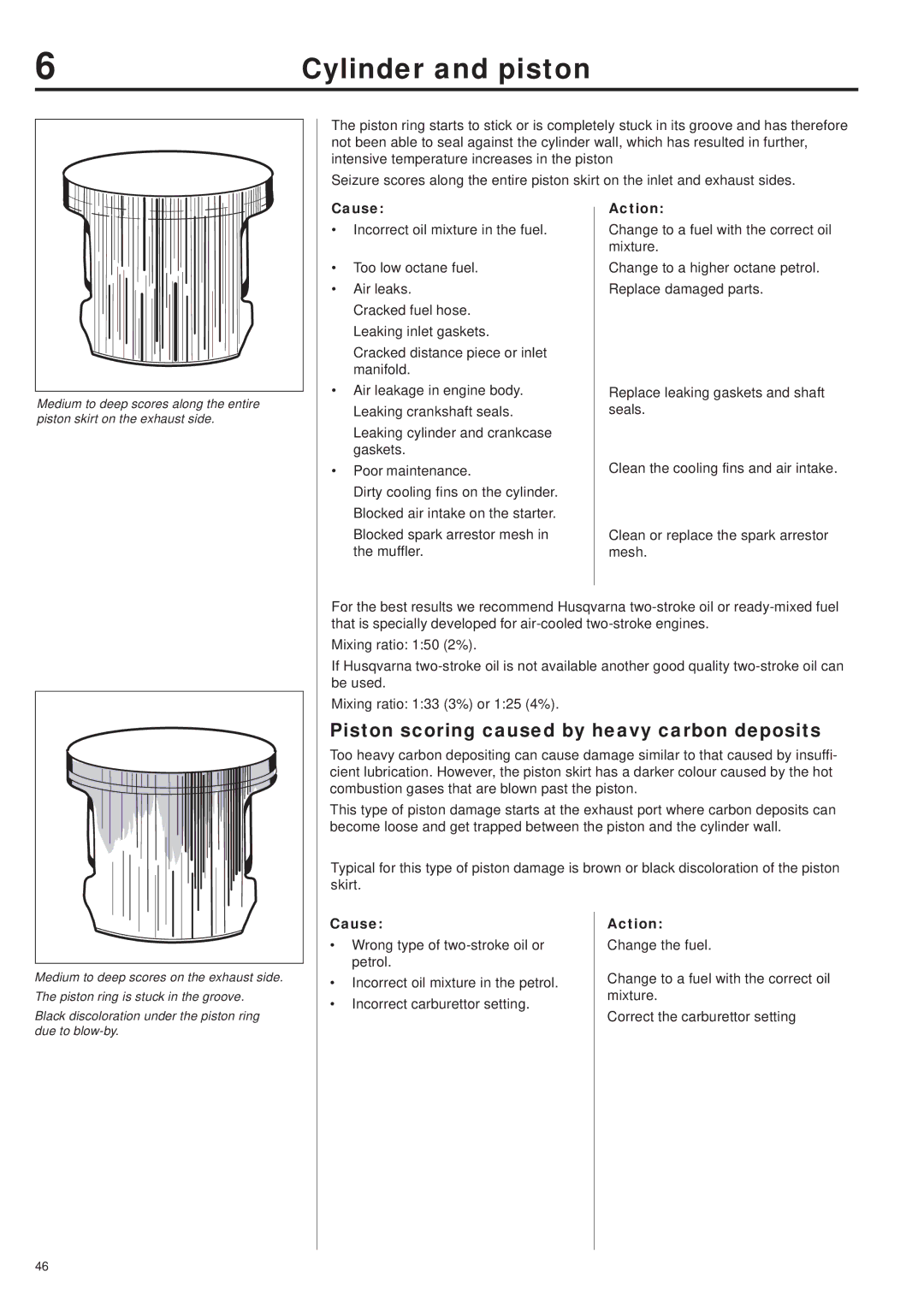 Husqvarna 343R, 345RX, 343F, 345FX, 345FXT manual Piston scoring caused by heavy carbon deposits 