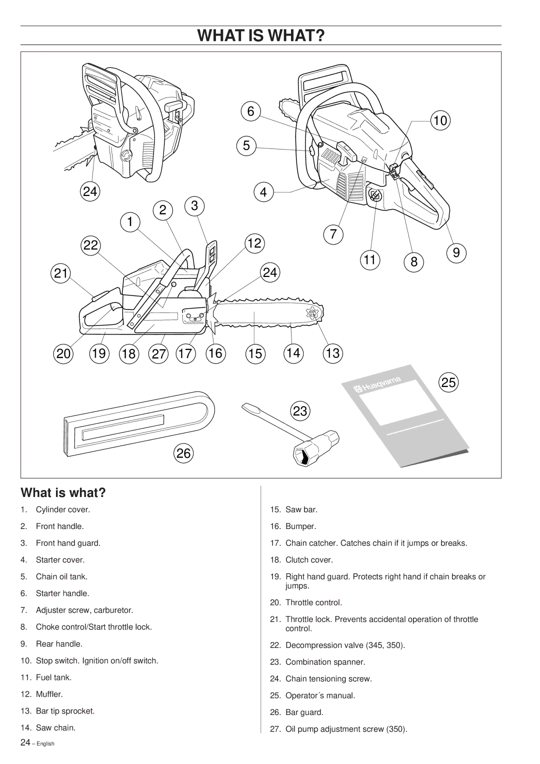 Husqvarna 340, 345, 350 manual What is WHAT?, What is what? 