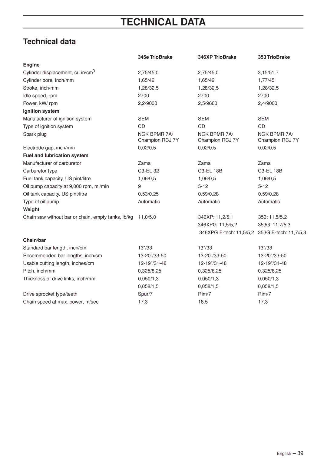 Husqvarna 345e EPA II, 346XP EPA I, 353 EPA II manual Technical Data, Technical data 