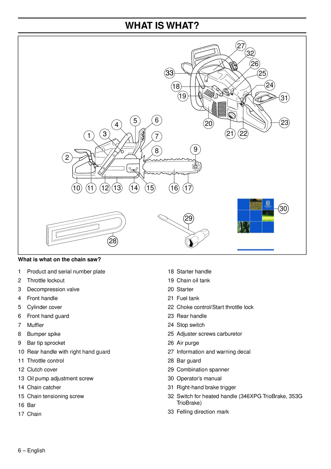 Husqvarna 1153178-95, 353 E-tech, 353G E-tech, 346XPG E-tech, 346XP E-tech What is WHAT?, What is what on the chain saw? 