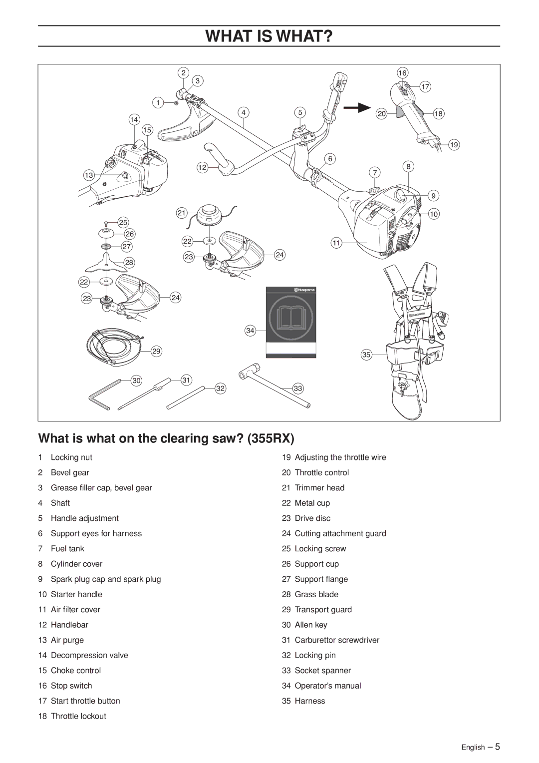 Husqvarna 355FX, 355FXT, 355RX, 355FRM manual What is WHAT?, What is what on the clearing saw? 355RX 