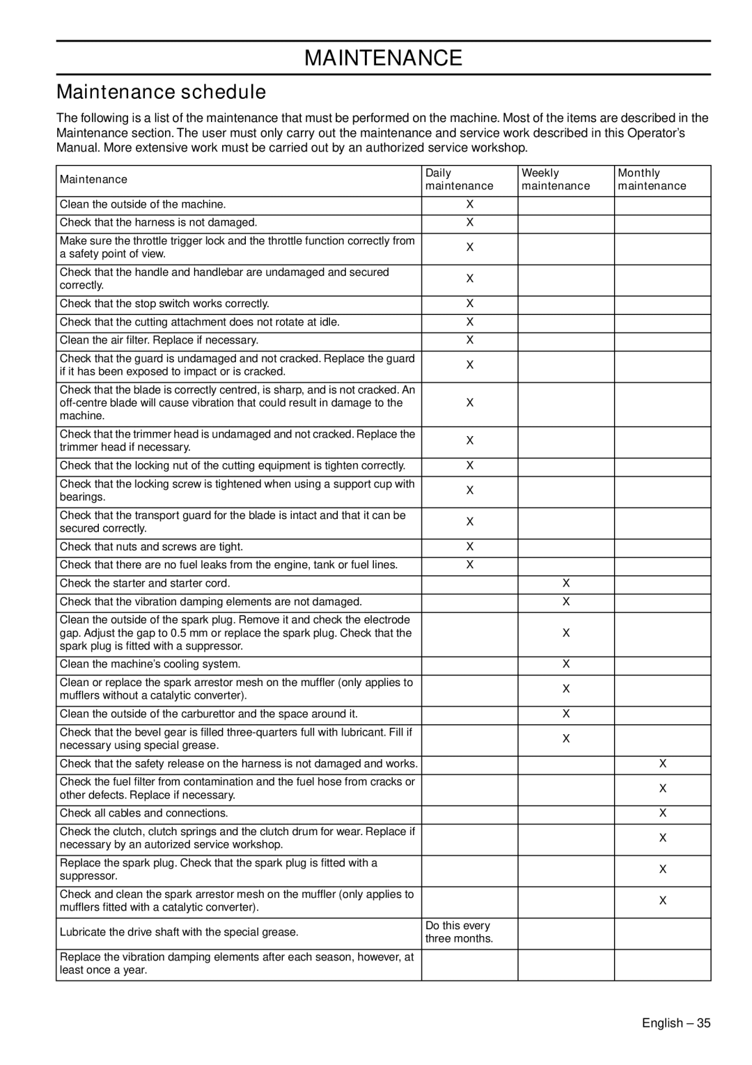 Husqvarna 355FRM, 355RX, 355FXT manual Maintenance schedule, Maintenance Daily Weekly Monthly 