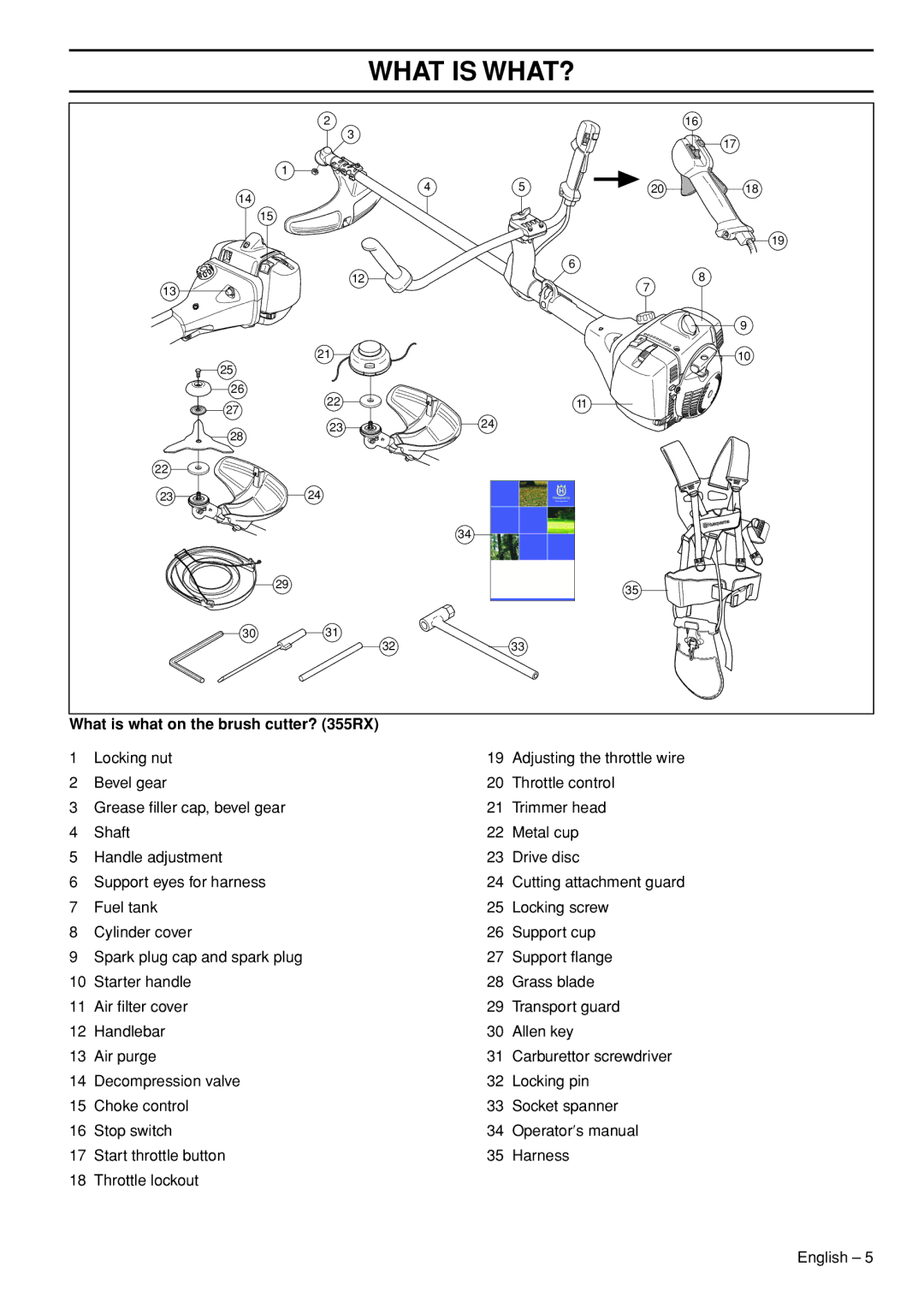 Husqvarna 355FXT, 355FRM manual What is WHAT?, What is what on the brush cutter? 355RX 