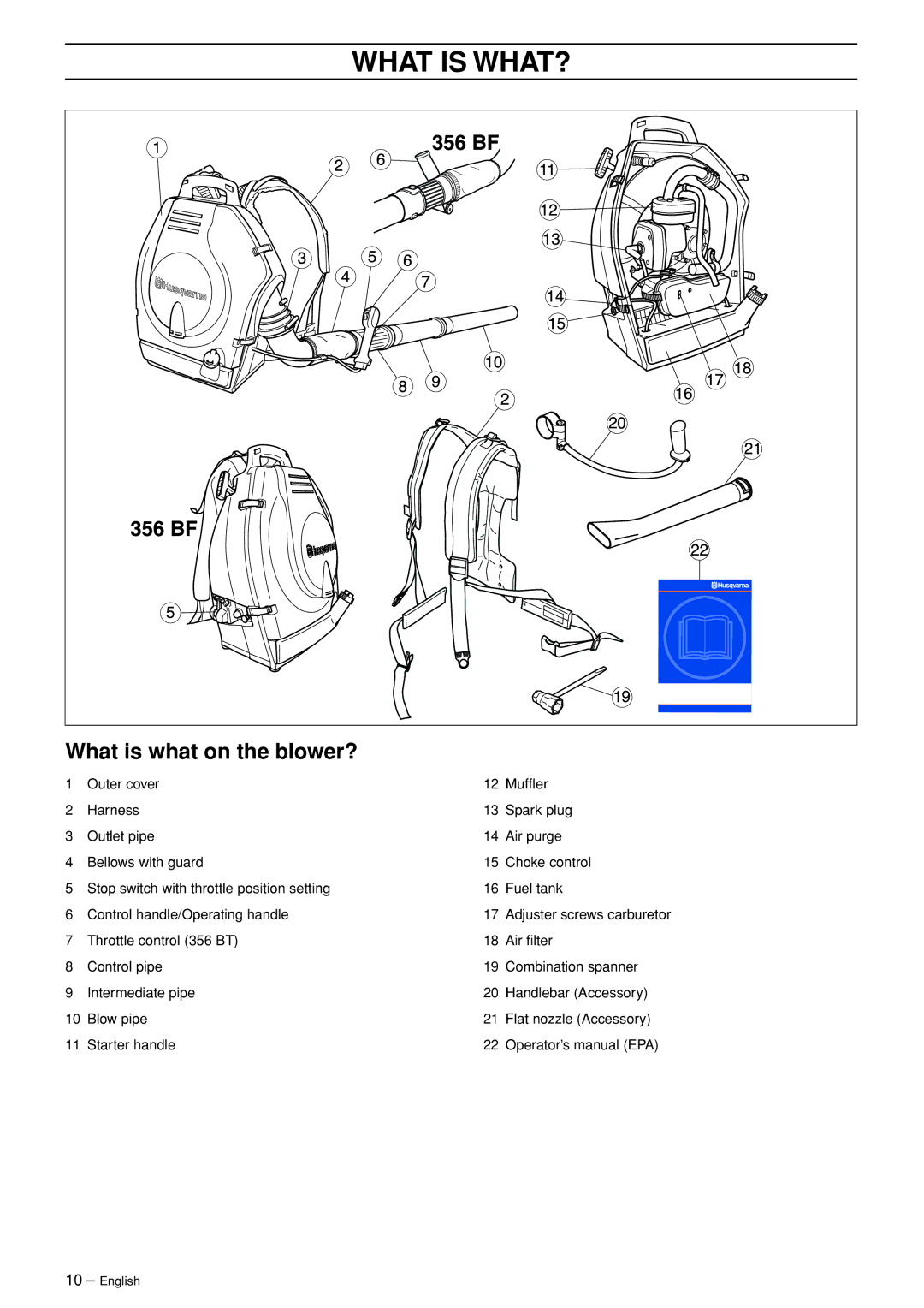 Husqvarna 356BFX manual What is WHAT?, What is what on the blower? 