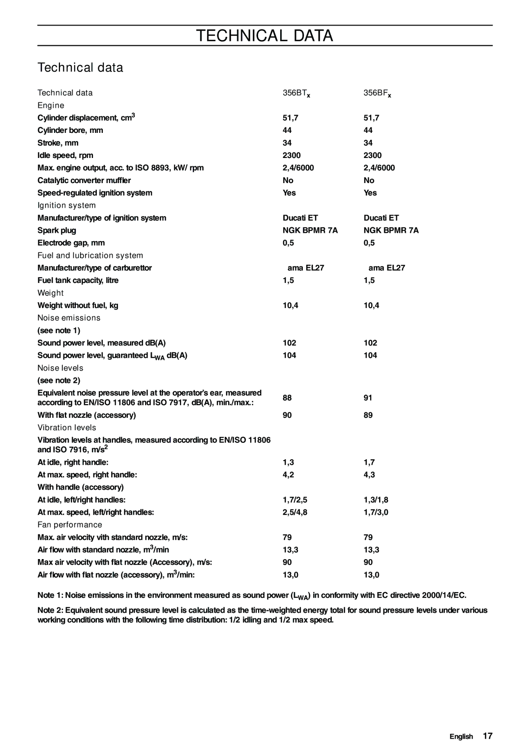 Husqvarna 356BT manual Technical Data, Technical data 