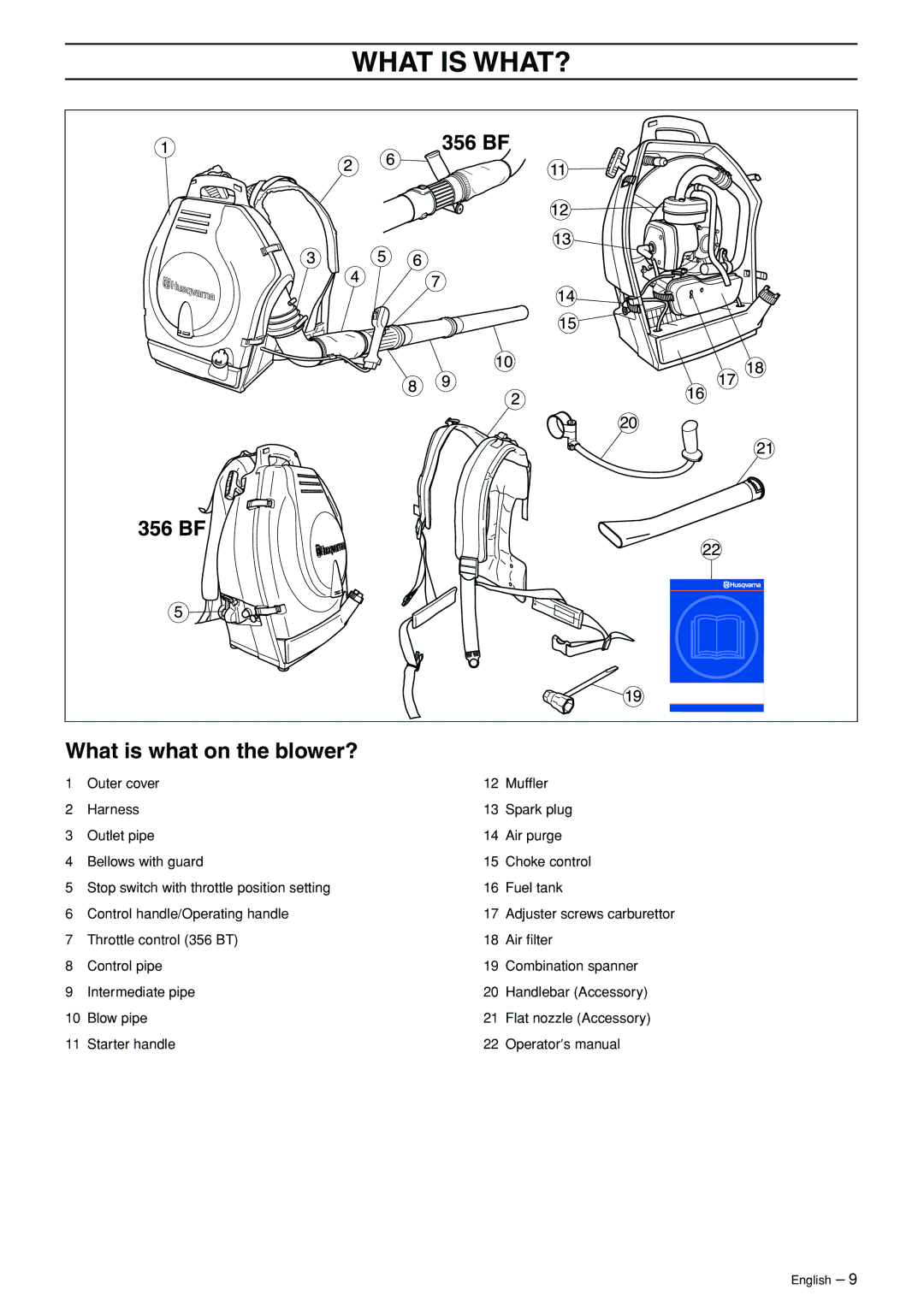 Husqvarna 356BT manual What is WHAT?, What is what on the blower? 