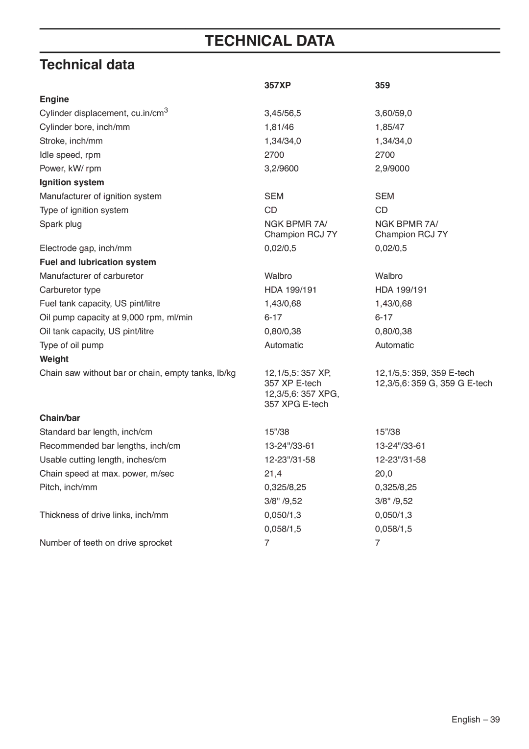 Husqvarna 1151436-95, 359 EPA III manual Technical Data, Technical data 