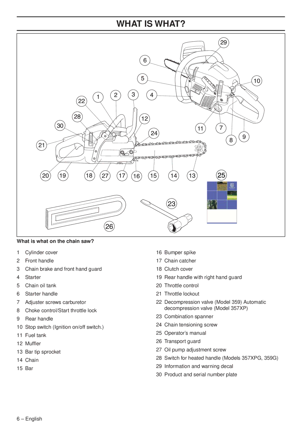 Husqvarna 359G E-tech, 357XP/XPG, 357XP E-tech, 357XPG E-tech, 359/G, 1153179-95 What is WHAT?, What is what on the chain saw? 