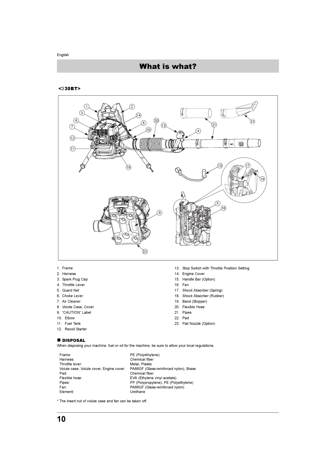 Husqvarna 330BT, 370BTS, 350BT, 380BTS manual What is what?, „ Disposal, Frame 