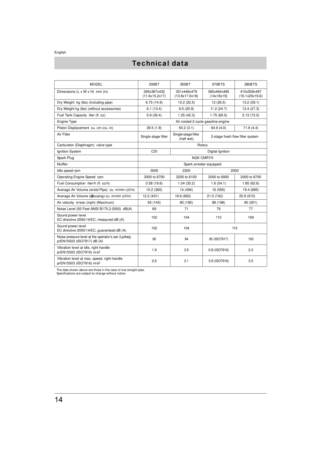 Husqvarna manual Technical data, Model, 330BT 350BT 370BTS 380BTS 