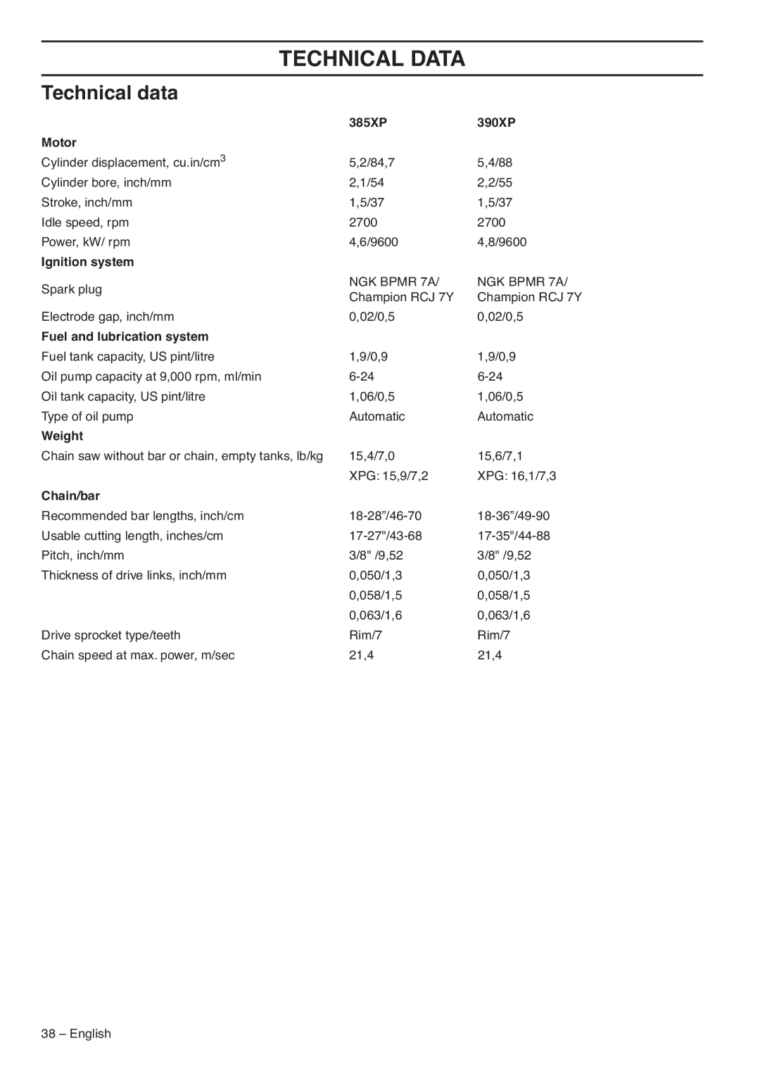 Husqvarna 1153176-95, 385XPG, 390XPG manual Technical Data, Technical data 