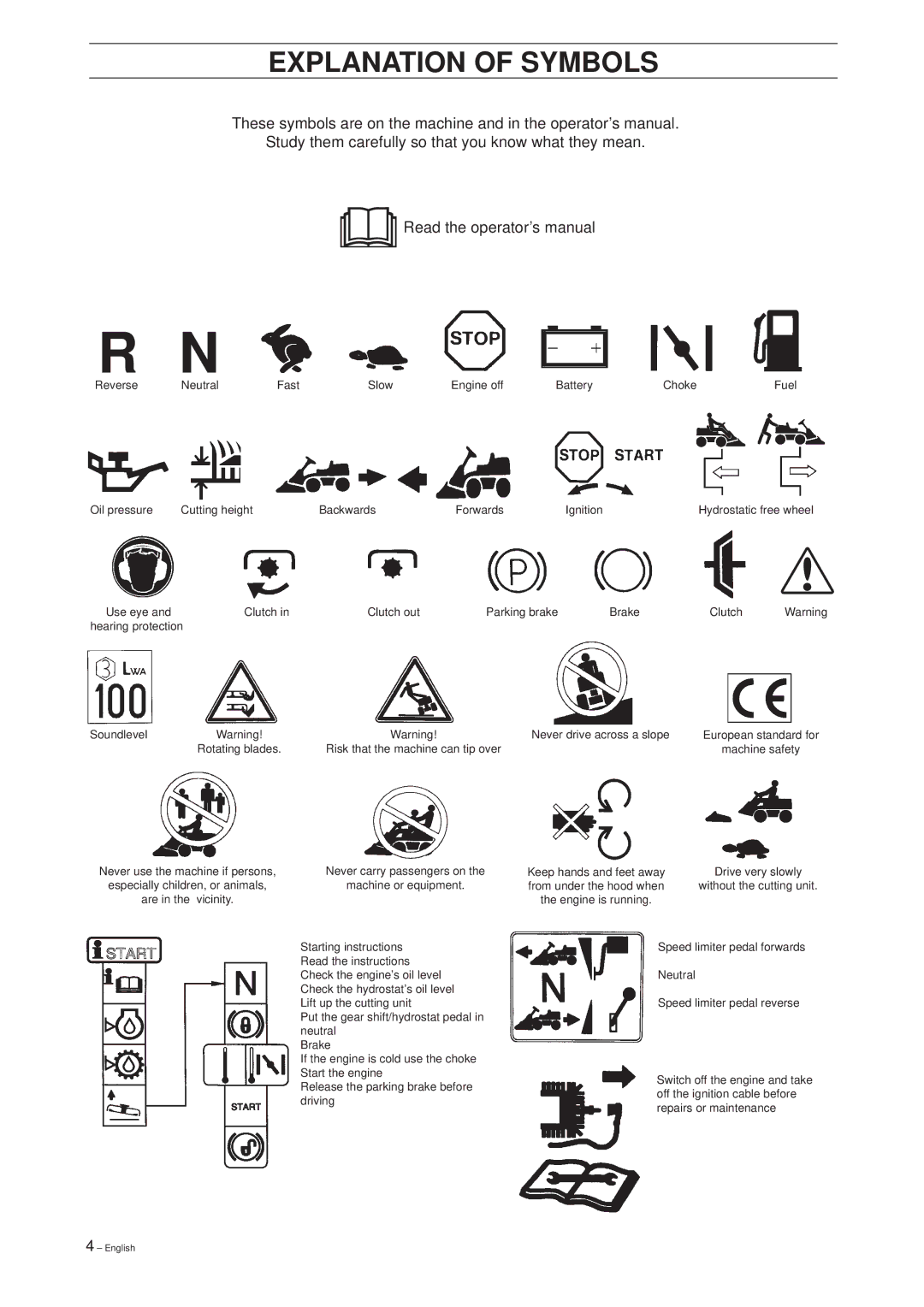 Husqvarna 13 Bio, 39765, 11 Bio manual Explanation of Symbols 