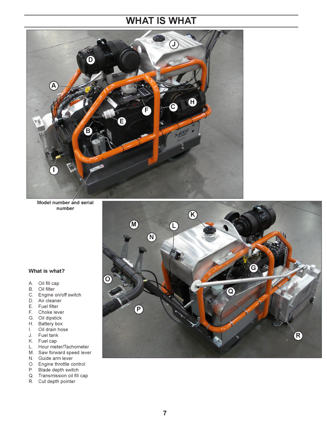 Husqvarna 4000 manuel dutilisation What is What, Model number and serial Number 