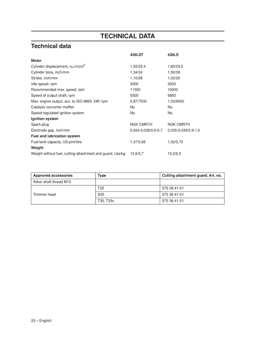 Husqvarna 426LST, 430LS manual Technical Data, Technical data 