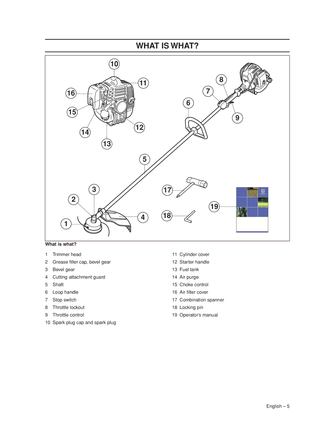 Husqvarna 430LS, 426LST manual What is WHAT?, What is what? 