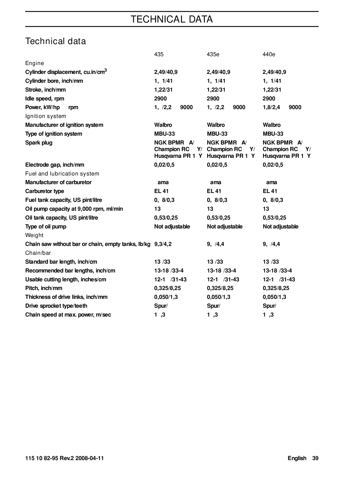 Husqvarna 435 manual Technical Data, Technical data 