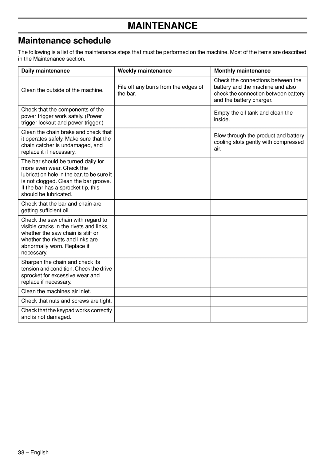 Husqvarna 436 LI, 536 LIXP manual Maintenance schedule, Daily maintenance Weekly maintenance Monthly maintenance 