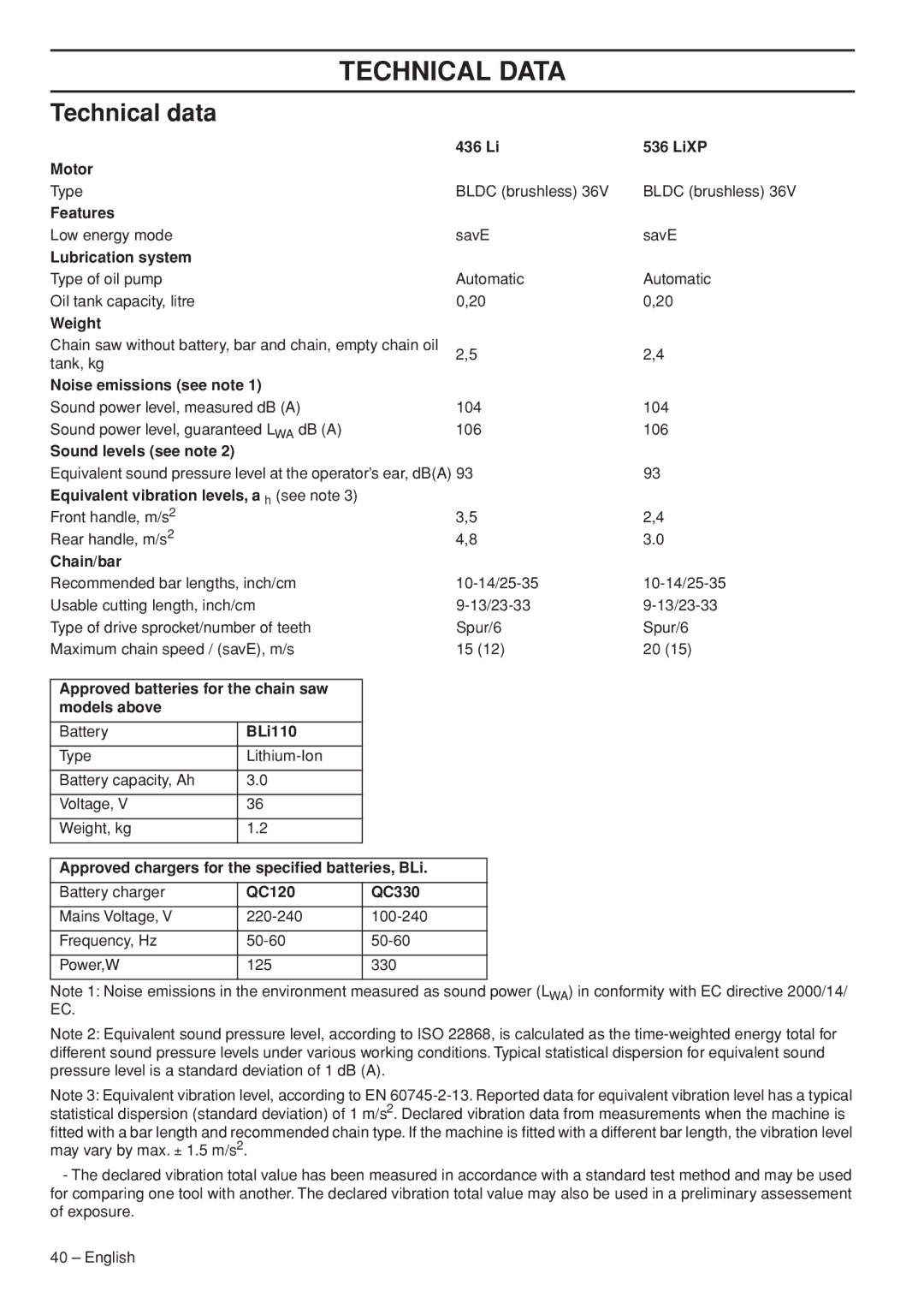 Husqvarna 436 LI, 536 LIXP manual Technical Data, Technical data 