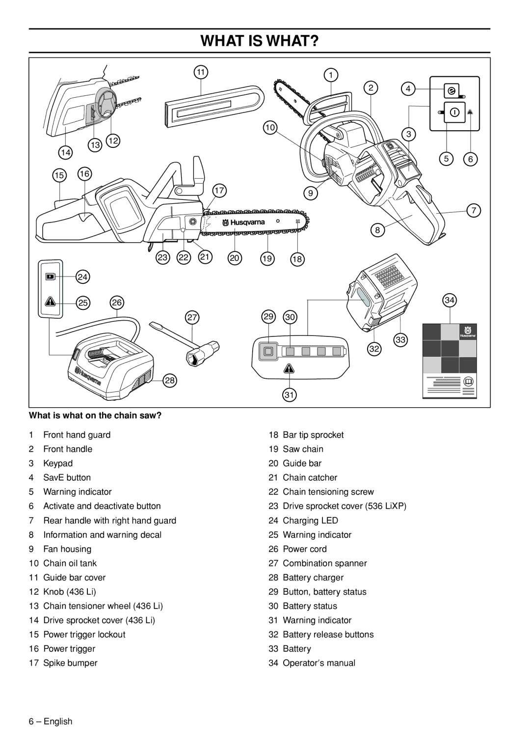 Husqvarna 436 LI, 536 LIXP manual What is WHAT?, What is what on the chain saw? 