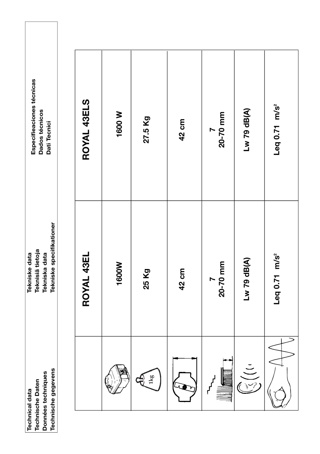 Husqvarna 43EL/43ELS manual Royal 43EL Royal 43ELS, 25 Kg 27.5 Kg 42 cm 20-70 mm Lw 79 dBA Leq 0.71 m/s 