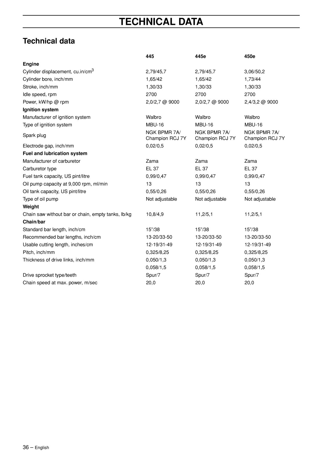 Husqvarna 445 EPA II, 445e EPA II, 450e EPA II manual Technical Data, Technical data 