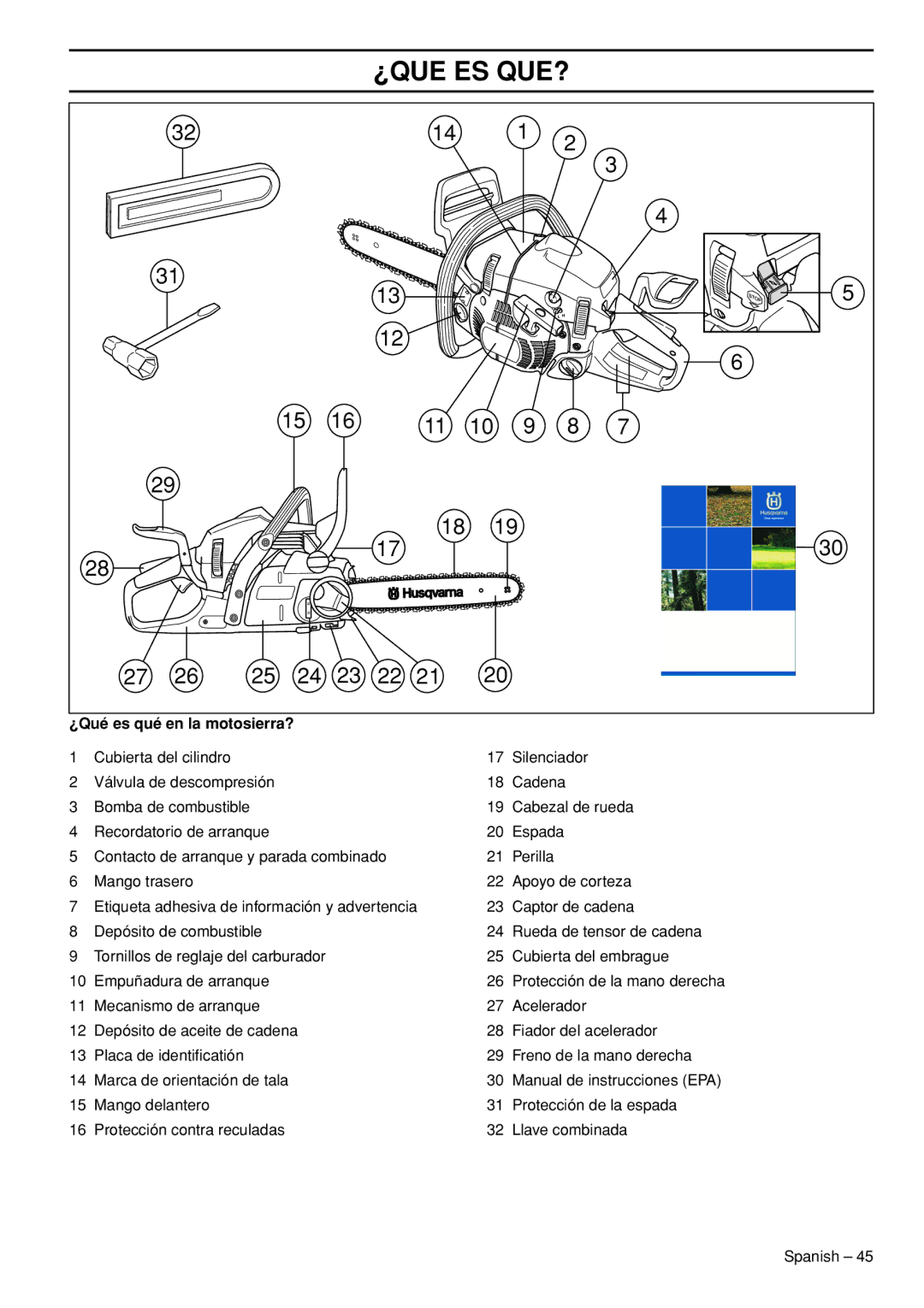 Husqvarna 445e TrioBrake manual ¿Que Es Que?, ¿Qué es qué en la motosierra? 