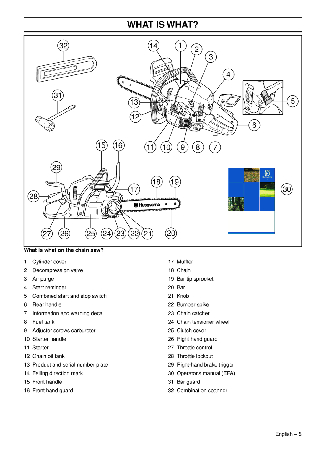 Husqvarna 445e TrioBrake manual What is WHAT?, What is what on the chain saw? 