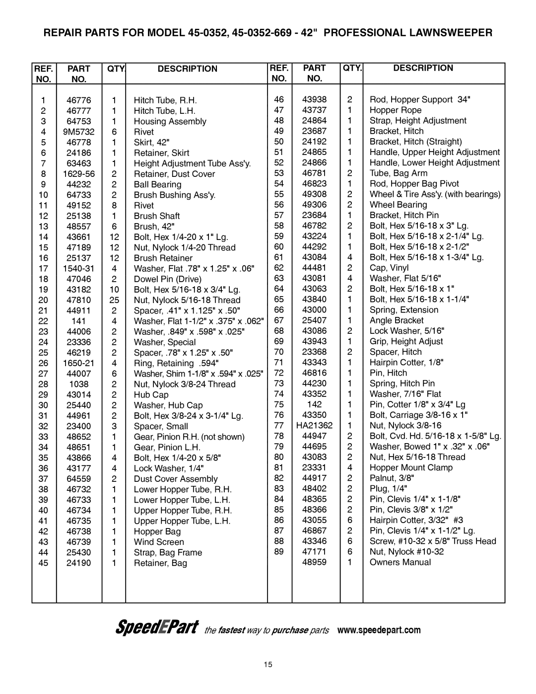 Husqvarna 45-0352 manual Part QTY Description 