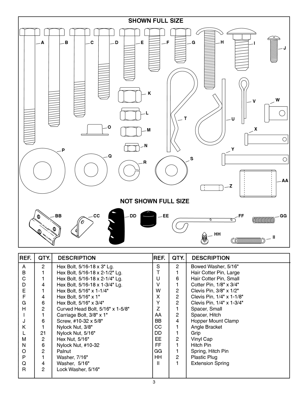 Husqvarna 45-0352 manual Not Shown Full Size, QTY Description 