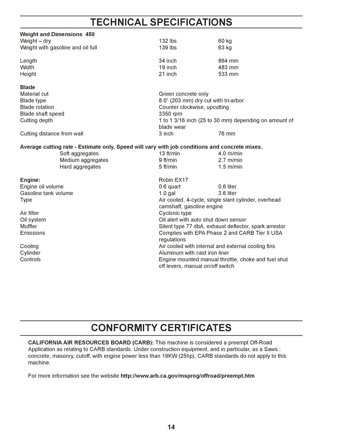 Husqvarna 450 manuel dutilisation Technical Specifications, Conformity Certificates 