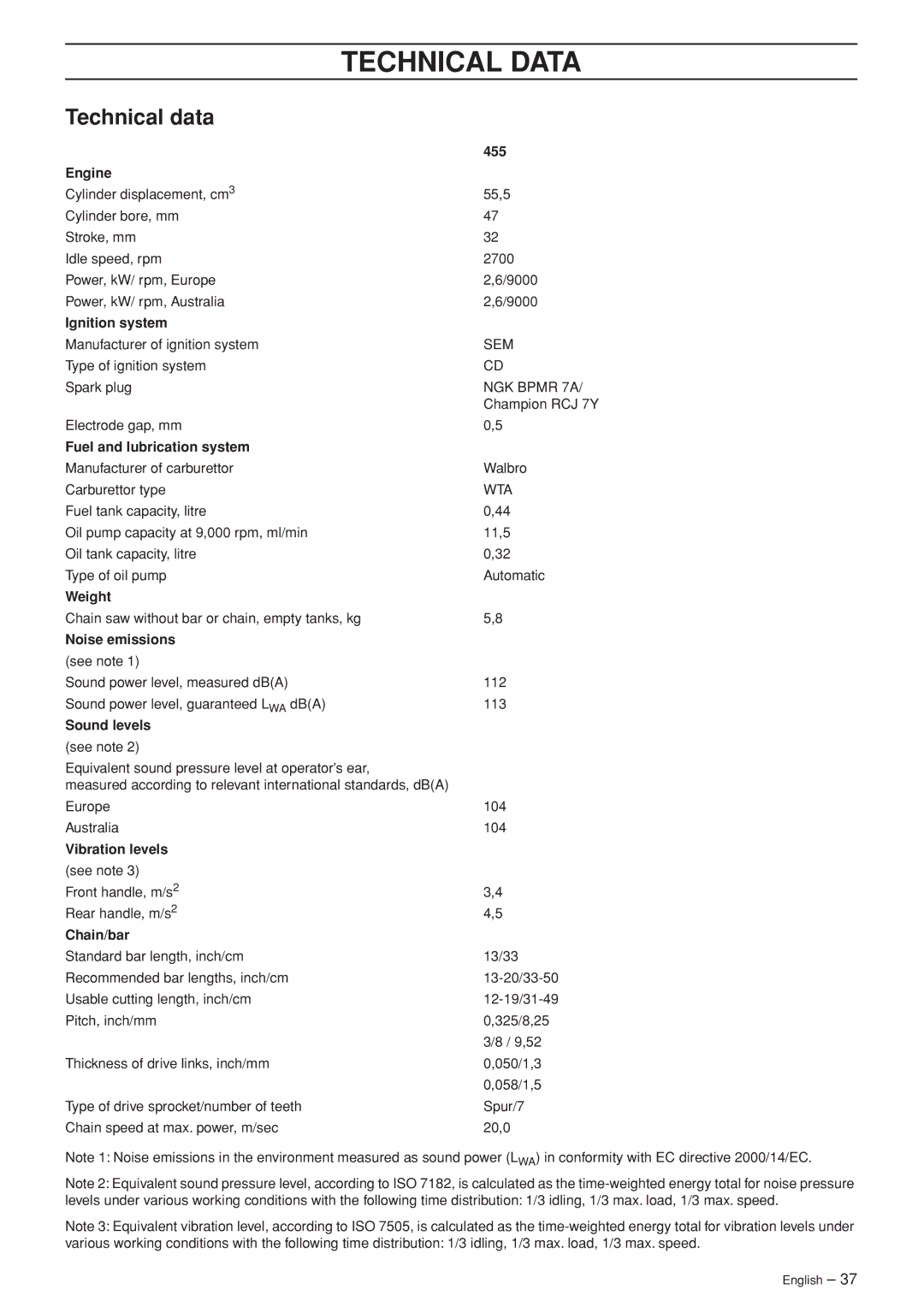 Husqvarna 455 RANCHER manual Technical Data, Technical data 