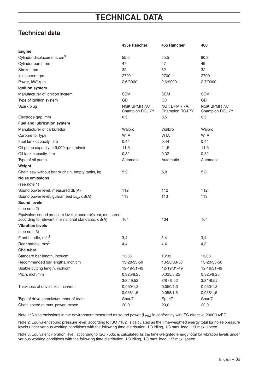 Husqvarna 455e, 455, 460 manual Technical Data, Technical data 