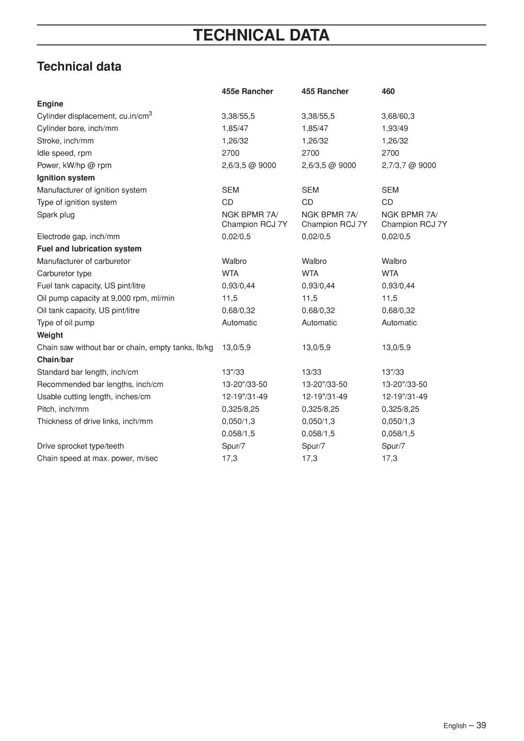 Husqvarna 455e Rancher manual Technical Data, Technical data 