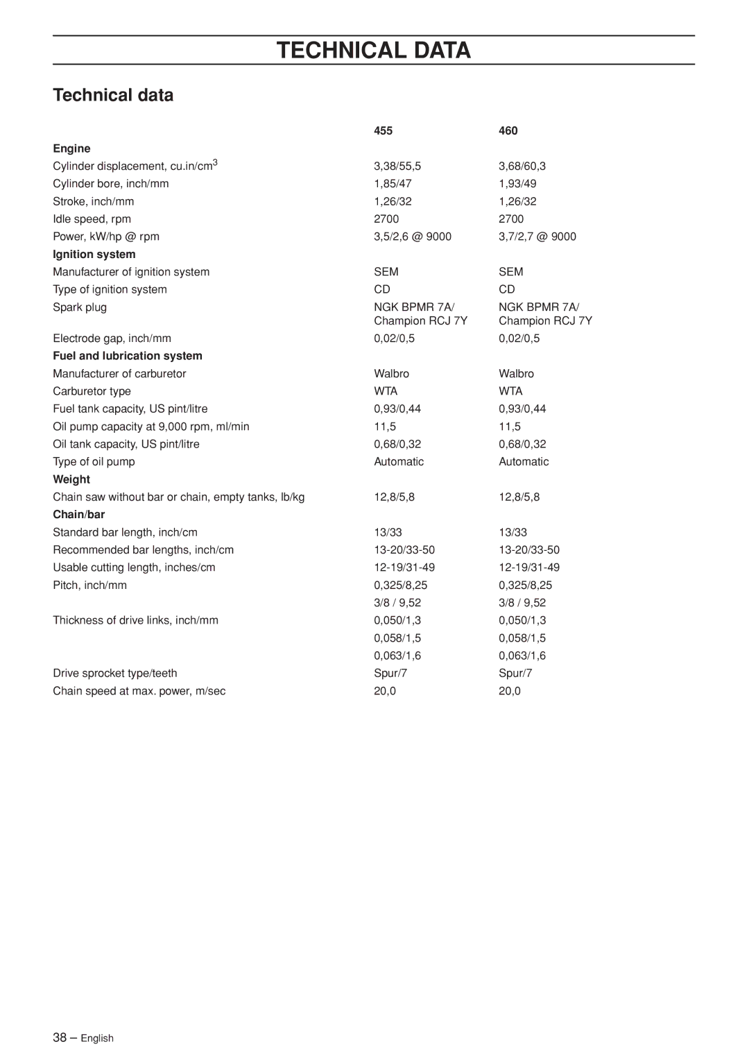 Husqvarna 460, 455e manual Technical Data, Technical data 