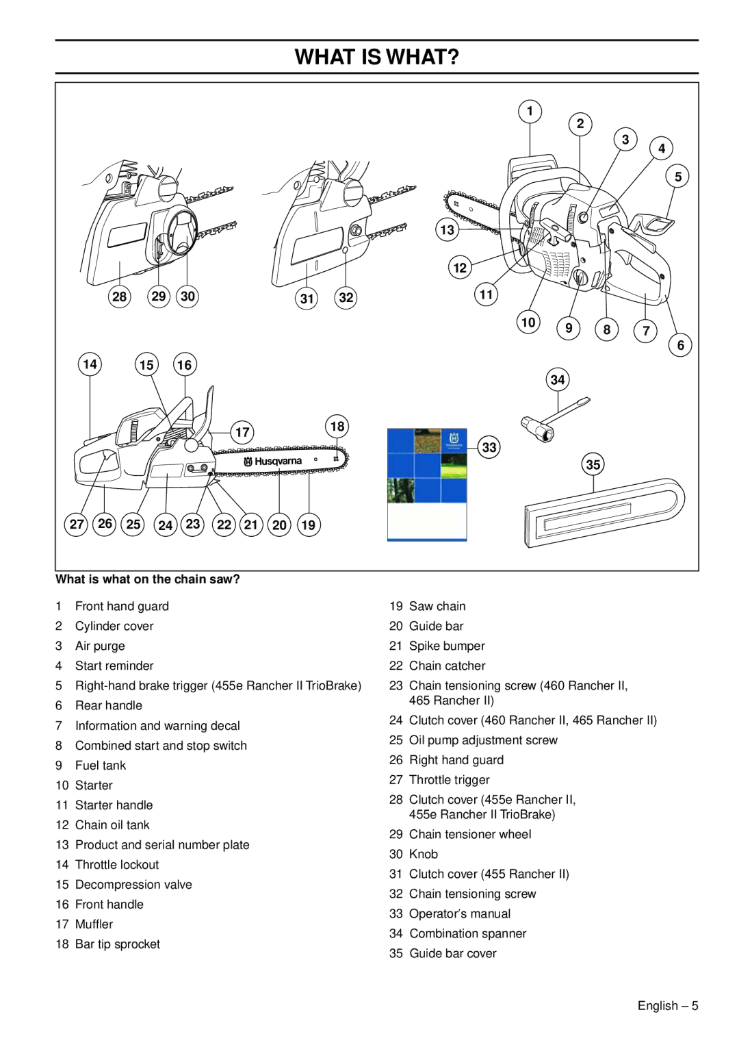 Husqvarna 460, 465, 455e manual What is WHAT?, What is what on the chain saw? 